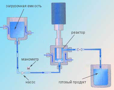 Ультразвуковой реактор